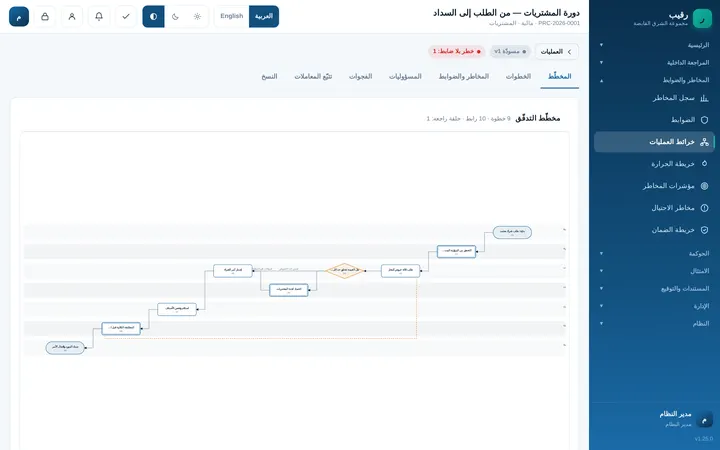 Raqeebo: خرائط العمليات